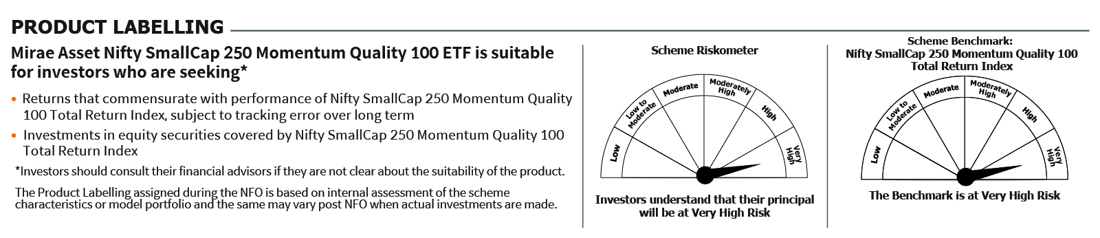 Mirae Asset RISKOMETER 