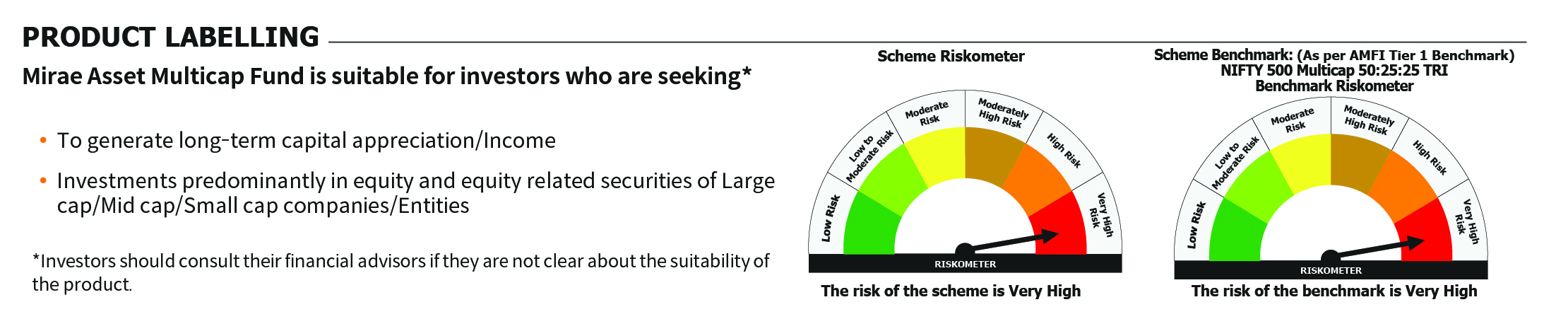 Mirae Asset RISKOMETER