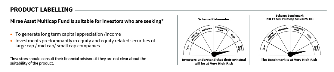 Mirae Asset Multicap Fund