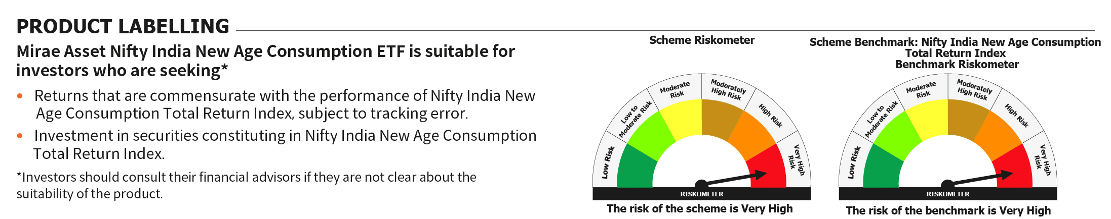 Mirae Asset RISKOMETER 