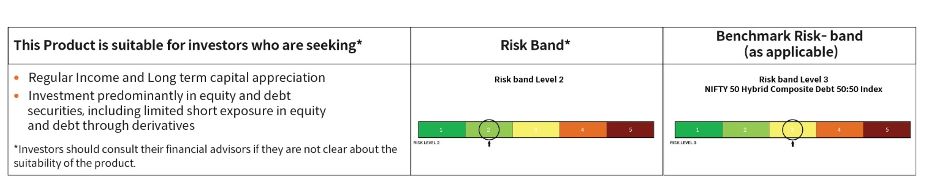 Mirae Asset RISKOMETER