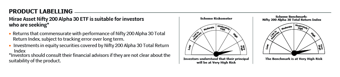 Mirae Asset RISKOMETER 