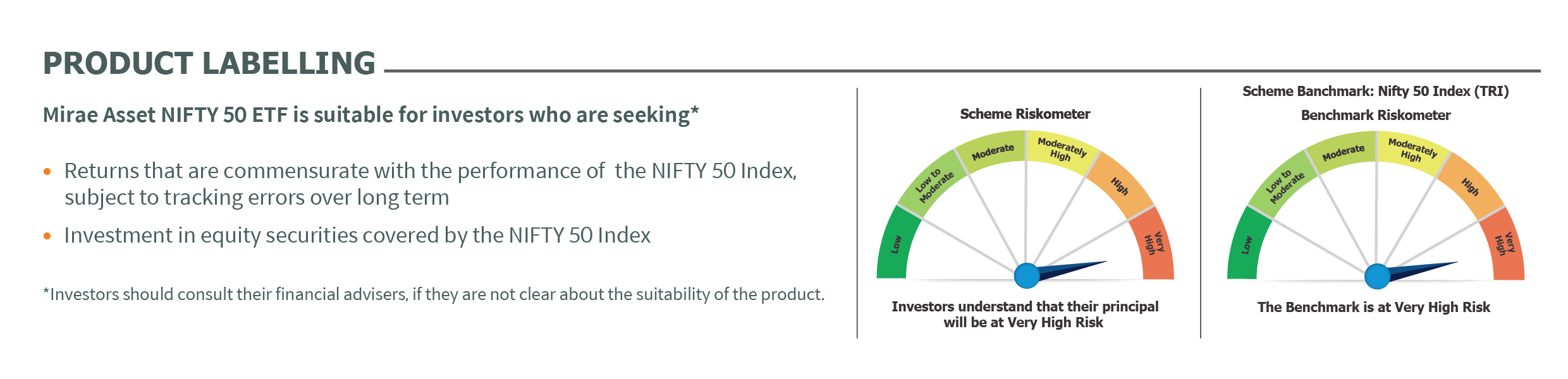 Mirae Asset RISKOMETER