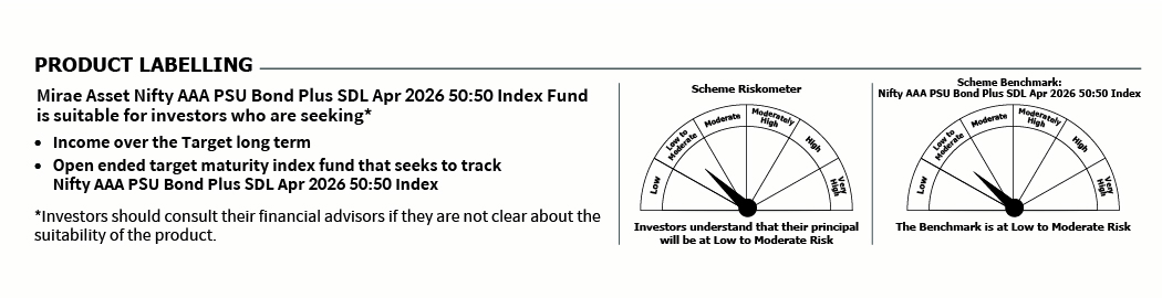 Mirae Asset RISKOMETER