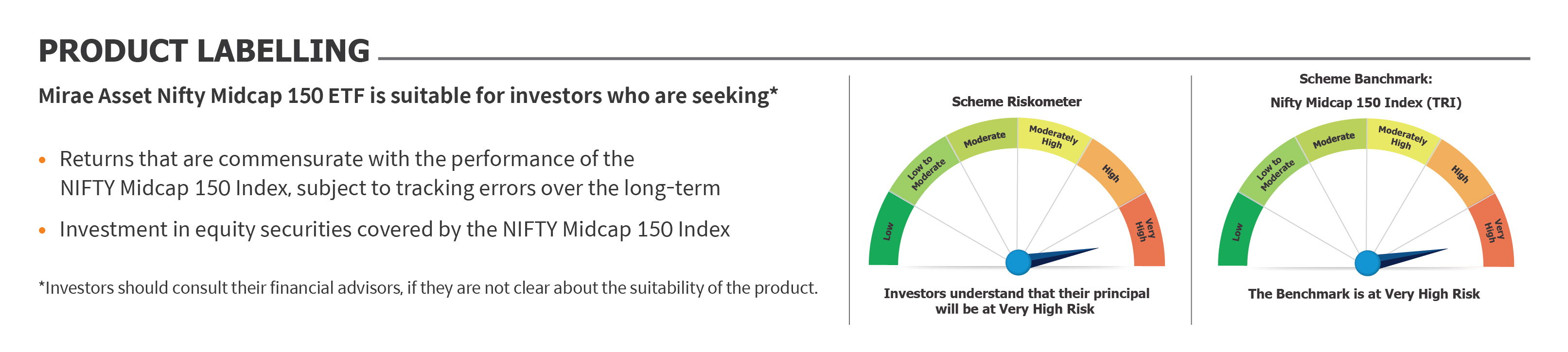 Mirae Asset Riskometer