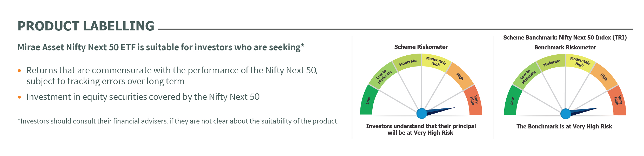 Mirae Asset RISKOMETER