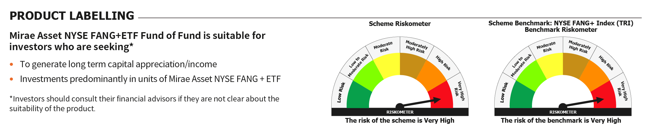 Mirae Asset RISKOMETER 