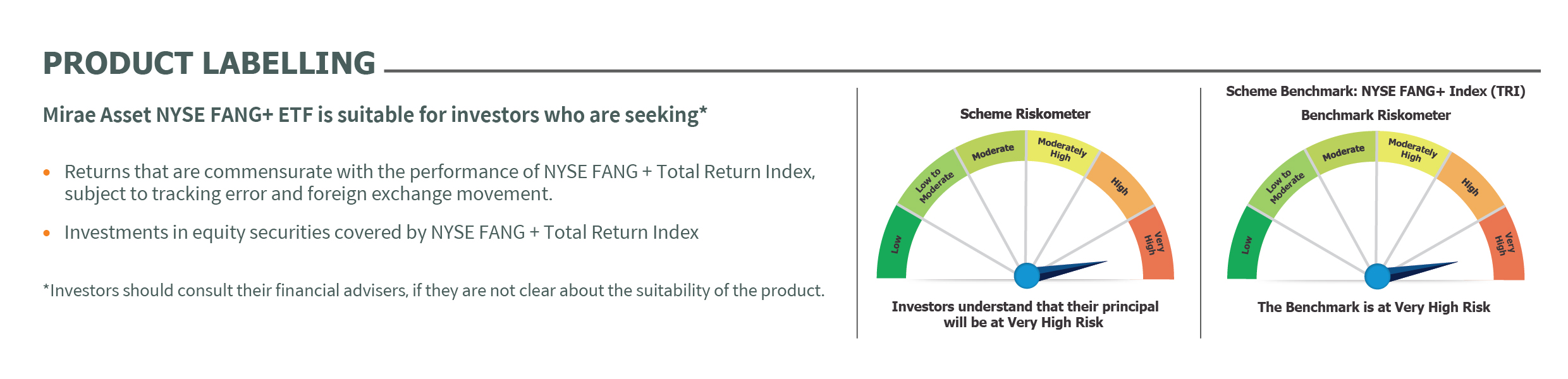 Mirae Asset Riskometer