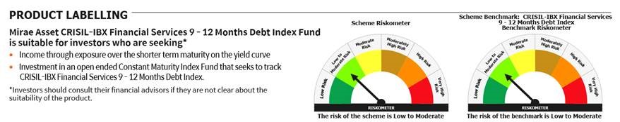 Mirae Asset RISKOMETER