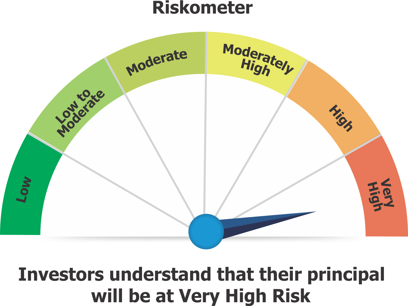 Mirae Asset Riskometer