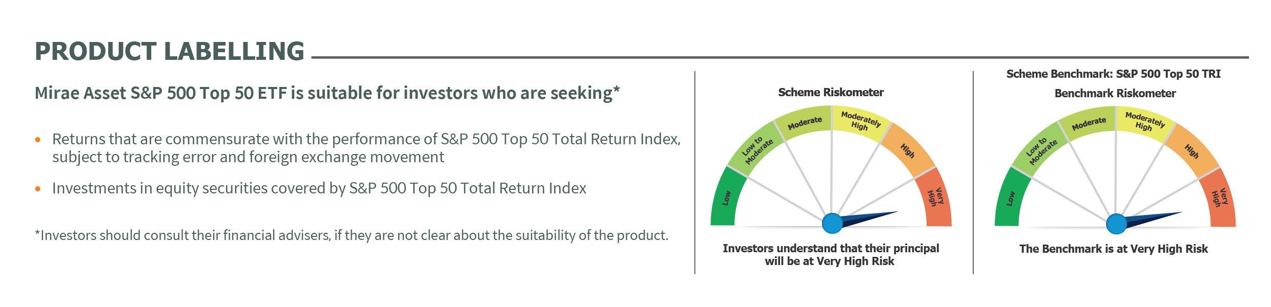 Mirae Asset Riskometer
