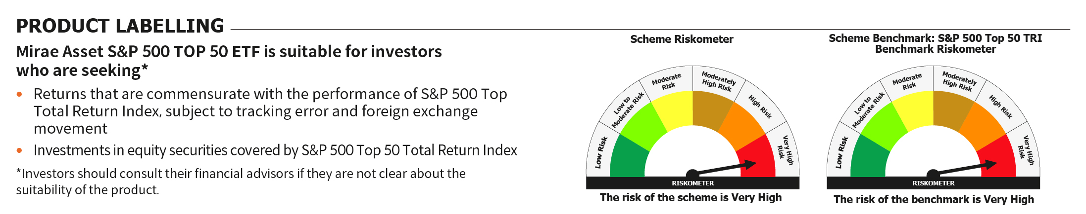 Mirae Asset RISKOMETER 