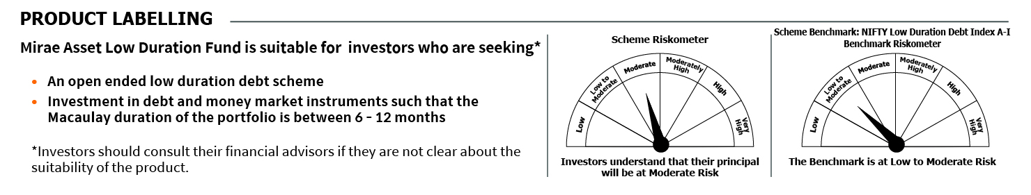 Mirae Asset Riskometer
