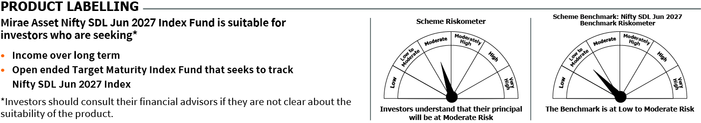 Mirae Asset RISKOMETER 