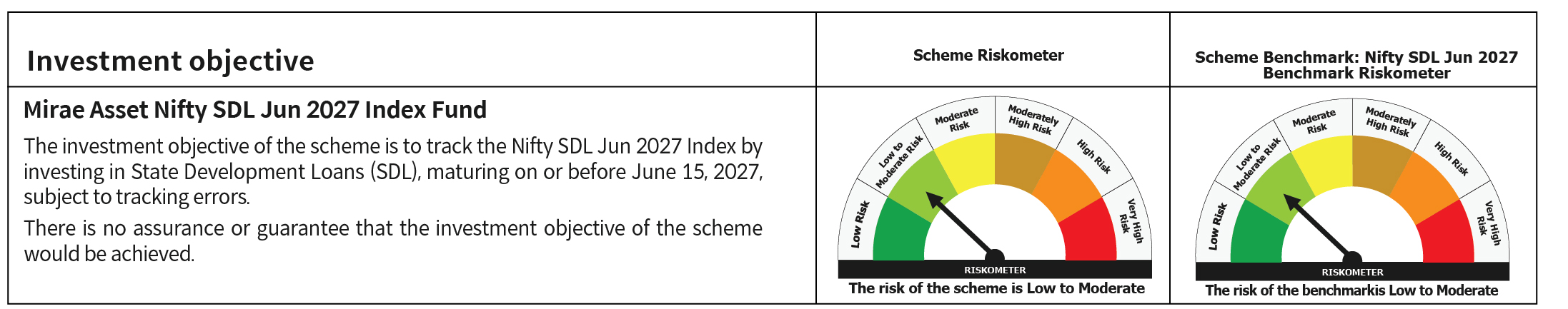 Mirae Asset RISKOMETER 