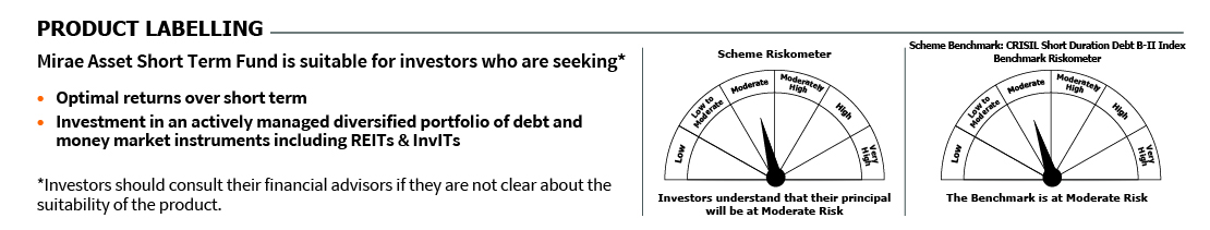 Mirae Asset RISKOMETER 