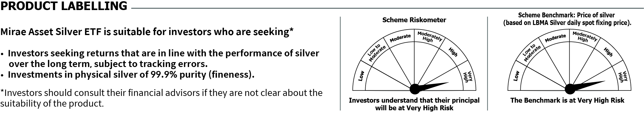 Mirae Asset Gold ETF RISKOMETER 