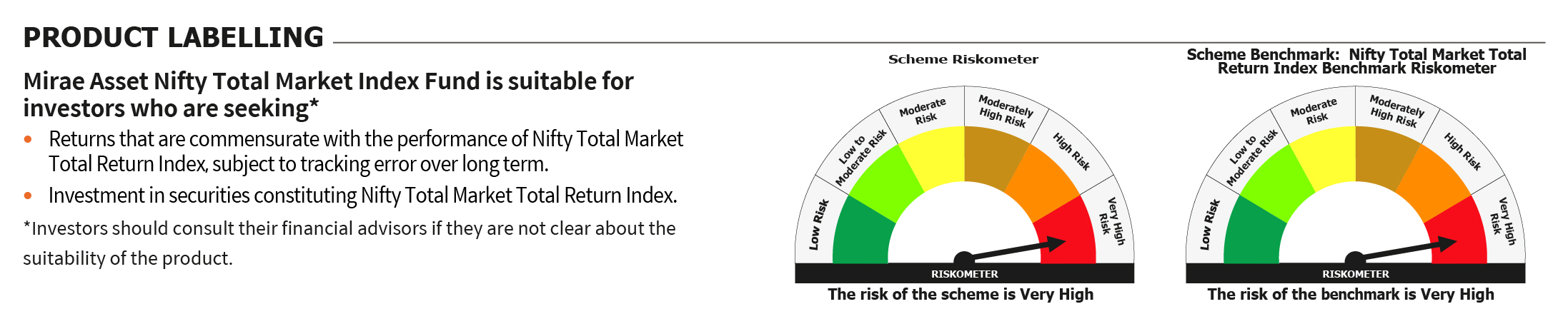 Mirae Asset RISKOMETER