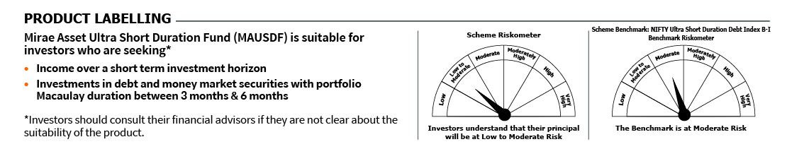 Mirae Asset RISKOMETER 