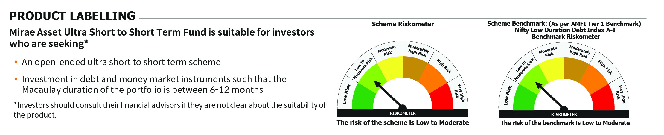 Mirae Asset RISKOMETER